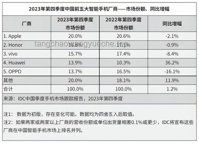 余承东暗讽小米车卖爆但没那么好：智能汽车市场的真相探秘